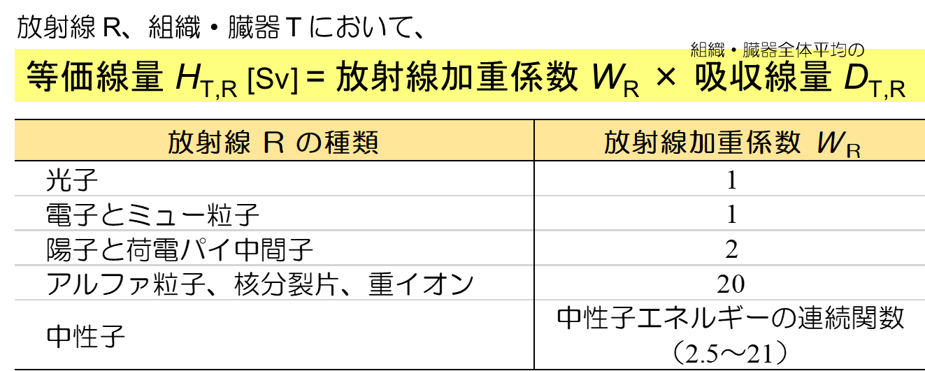 等価線量