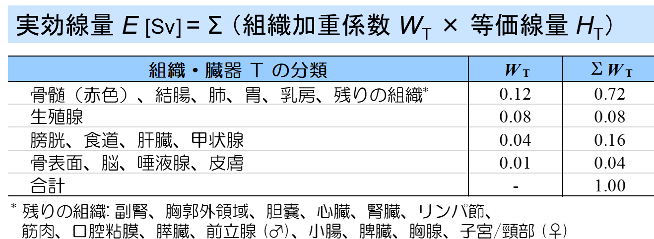 等価線量