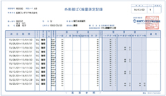 外部被ばく線量測定記録
