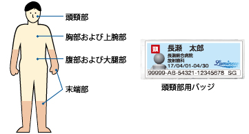 着用部位