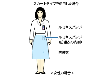 体幹部不均等被ばく