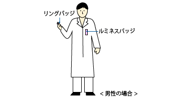 末端部被ばく