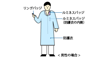 末端部被ばく