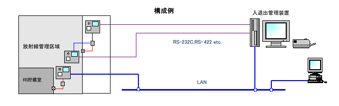 構成例